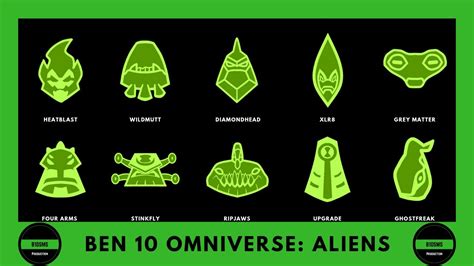 ben omniverse aliens|ben 10 omniverse omnitrix aliens.